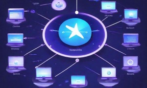 C编程精髓与.NET框架核心深度剖析